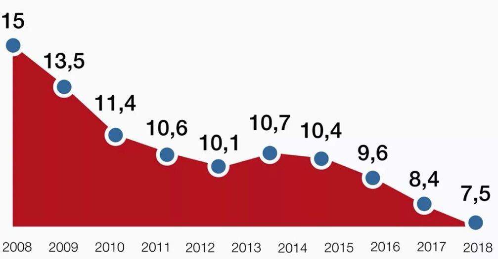 spirtli ichimliklar o'limi statistikasi